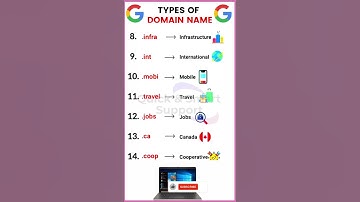 Types of domain name #shorts