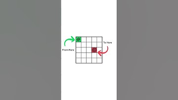 Hill Climbing Explained (Simple Pathfinding for Games)  #programming #gamedev