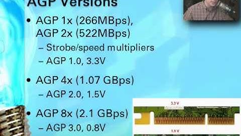 CompTIA A+ 220-601: 1.1 - Expansion Slots