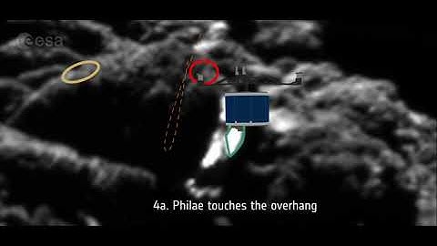 Philae second touchdown sequence
