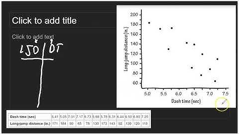 Video 2.2 - Relationships Between Two Quantitative Variables