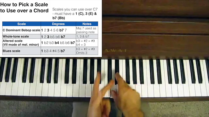 Why you can use different Scales over the same Chord