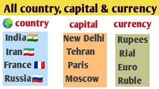 country capital & currency | देश  राजधानी और मुद्रा | GK tricks English