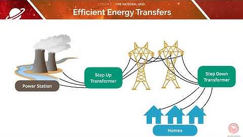 AQA GCSE Physics | 2.4.3 The National Grid