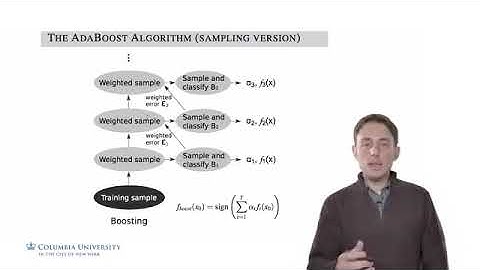 10 1 Boosting | Machine Learning