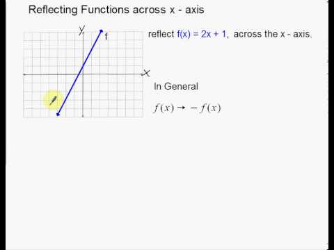Linear Reflections Across X And Y Axis Youtube Linear Reflections Across X And Y Axis Youtube