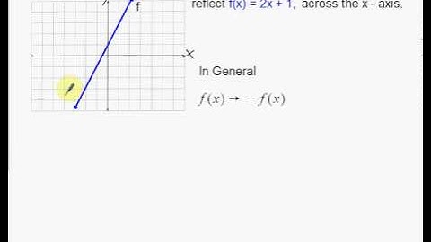 Linear Reflections Across x and y axis