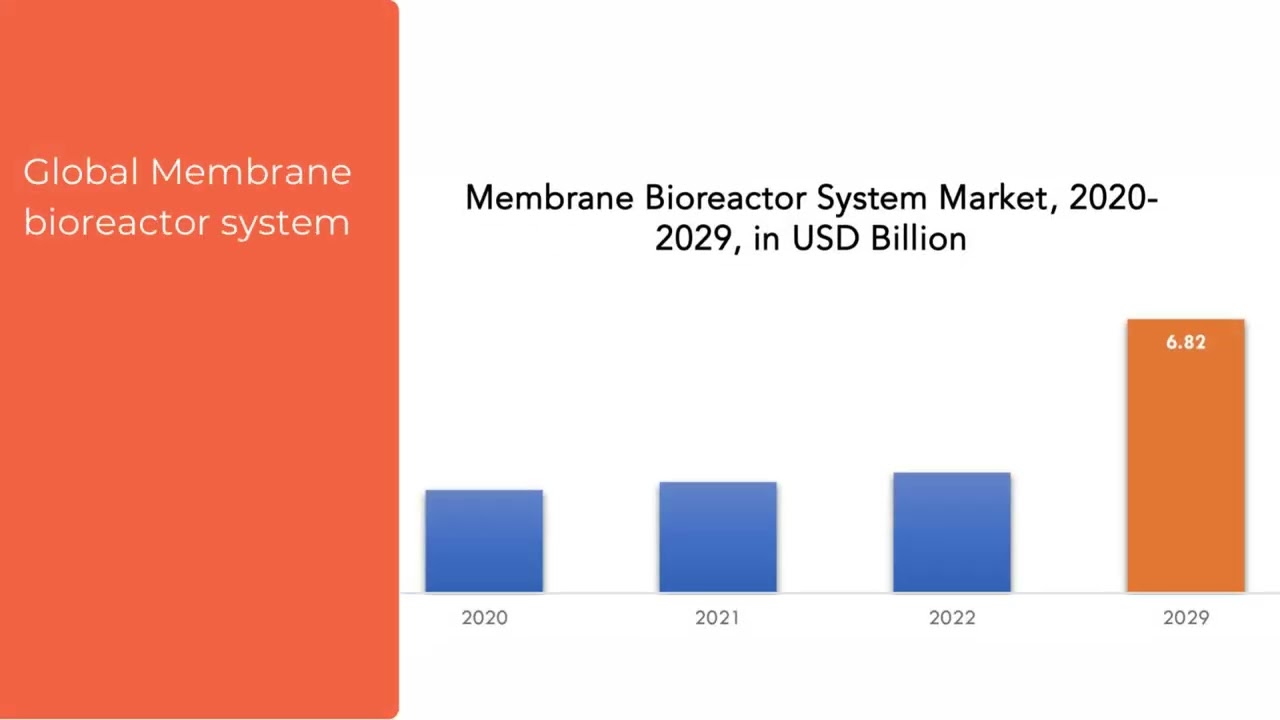 ⁣Membrane bioreactor system Market | Exactitude Consultancy Reports