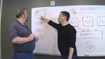 What is Identity Gateway? - Intro to Identity Series