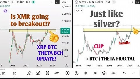 Not ALL ALTS are WEAK! XMR BCH + CRYPTO UPDATE XRP BTC + THETA / BTC FRACTAL 👌 