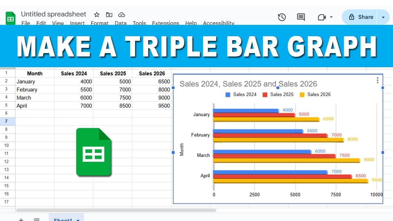 How to make a triple bar graph in google sheets - YouTube