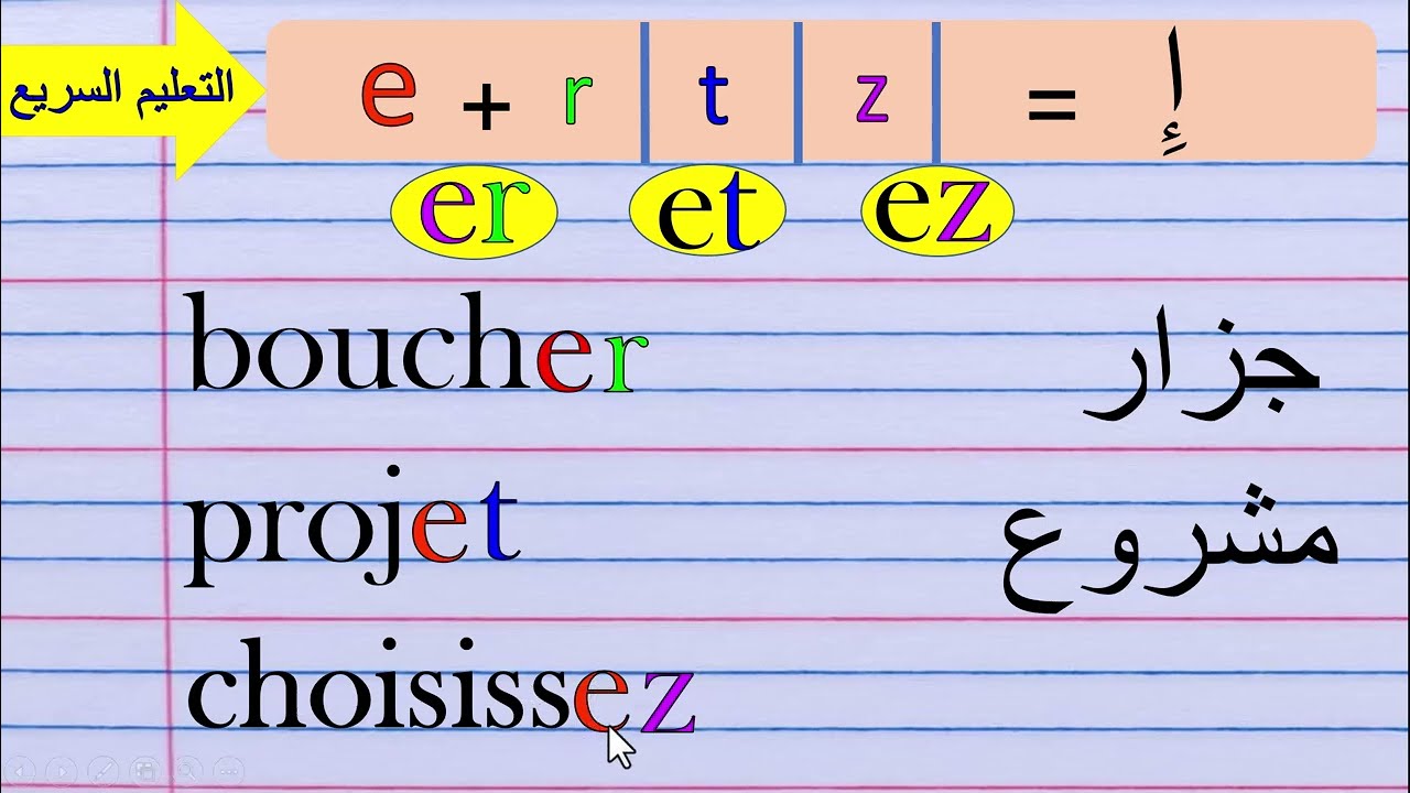 تعرف على مجموعة من التركيبات الحرفية المتعلقة بالحرف e أسهل شرح لأصعب التركيبات الحرفية