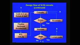 ⁣Lecture 23 - Design Flow of VLSI Circuits