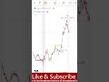 Advanced Risk Management for Your Trading Algorithm#AlgoTrading #AlgorithmicTrading #tradingbot