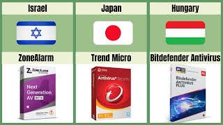 Antivirus from different countries | Best Antivirus | Best Antivirus for windows 10 screenshot 2