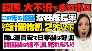 【韓国は大不況でボロボロ】この先も絶望！潜在成長率は統計開始初、2%以下。同じ通貨安で日本製は好調。韓国製は絶不調、売れない！