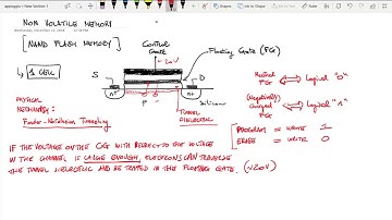 Flash Nand (part 1 of 2)