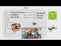 ¿Qué son los PID 's? ¿Cómo funcionan? |DRONEPEDIA