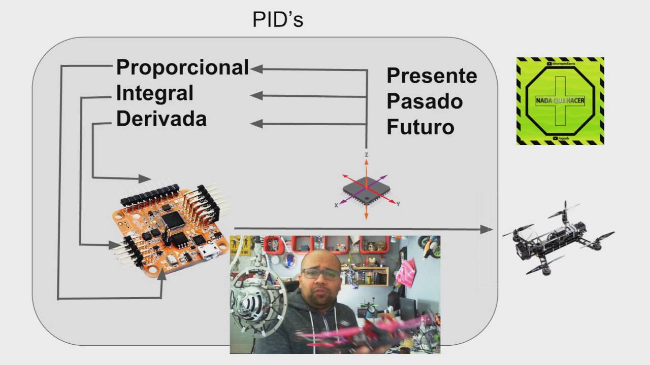 ¿Qué son los PID 's? ¿Cómo funcionan? |DRONEPEDIA