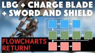 04 Flowcharts are back: LBG, Charge Blade, and SnS