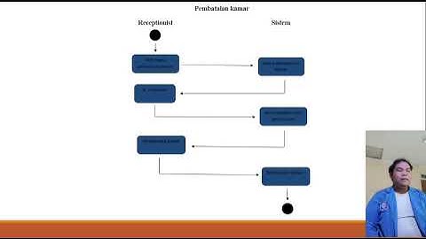 Presentasi PSBO 12.3C.13
