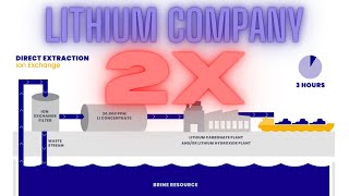 Lake Resources (LLKKF) Stock Analysis + Forecast | Promising Lithium Company I´m Buying Now