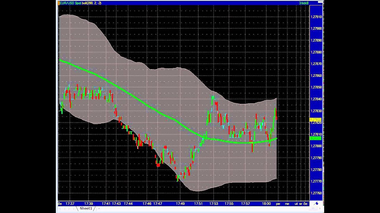 Bollinger Bands MTF (Multi Time Frame) for ThinkorSwim - useThinkScript