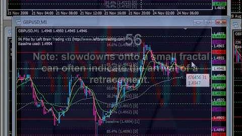 Absolute certainty, absolute simplicity, Absolute Fibonacci