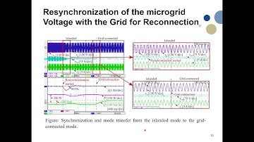 Seamless Mode Change of an Inverter-based Microgrid