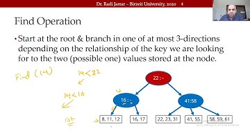 COMP2321 B-Tree: 2 Find - Dr Radi Jarrar