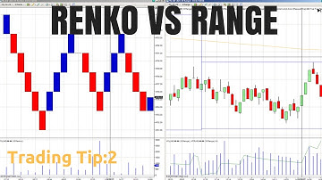 Range Chart Trading VS Renko Chart Trading