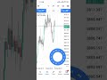 All lose recover.. check my online trading..and account management services Available contact me