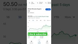 Best Penny stocks under 50rs||penny stock2023||share treding sharemarket stockmarket shorts