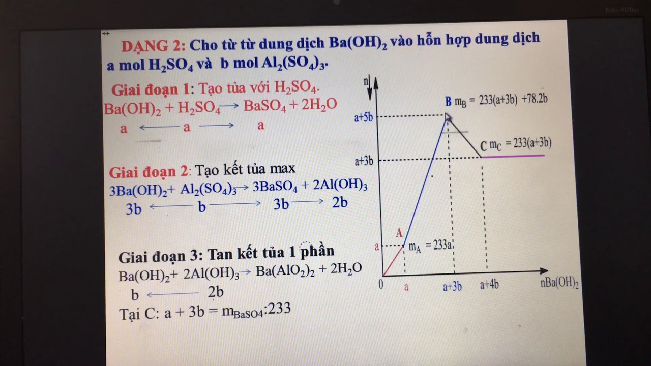 Al2 So4 3 Ba Oh 2