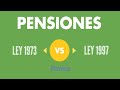 Pensiones: Ley del IMSS 1973 vs 1997