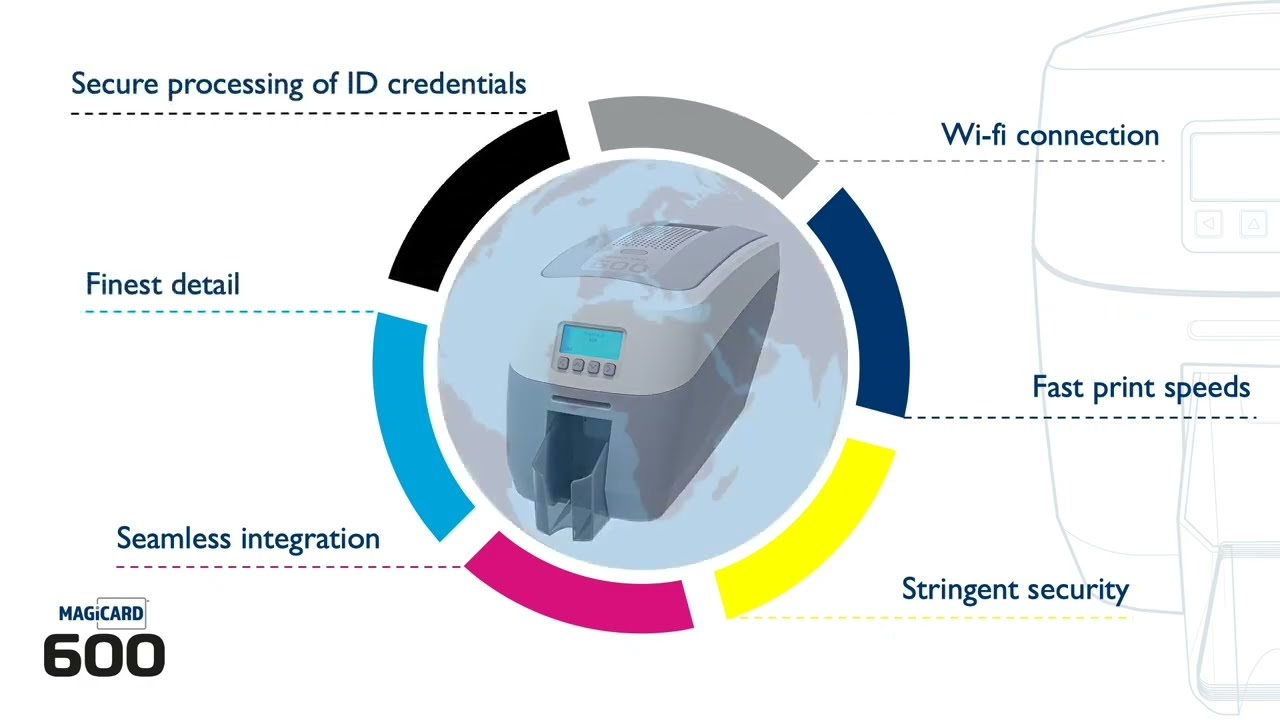 Magicard 600 ID Card Printer | AnythingID