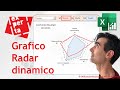 EXCEL – GRAFICI COMPLESSI: 🕸 Il grafico Radar: dimensioni a confronto - tutorial passo a passo