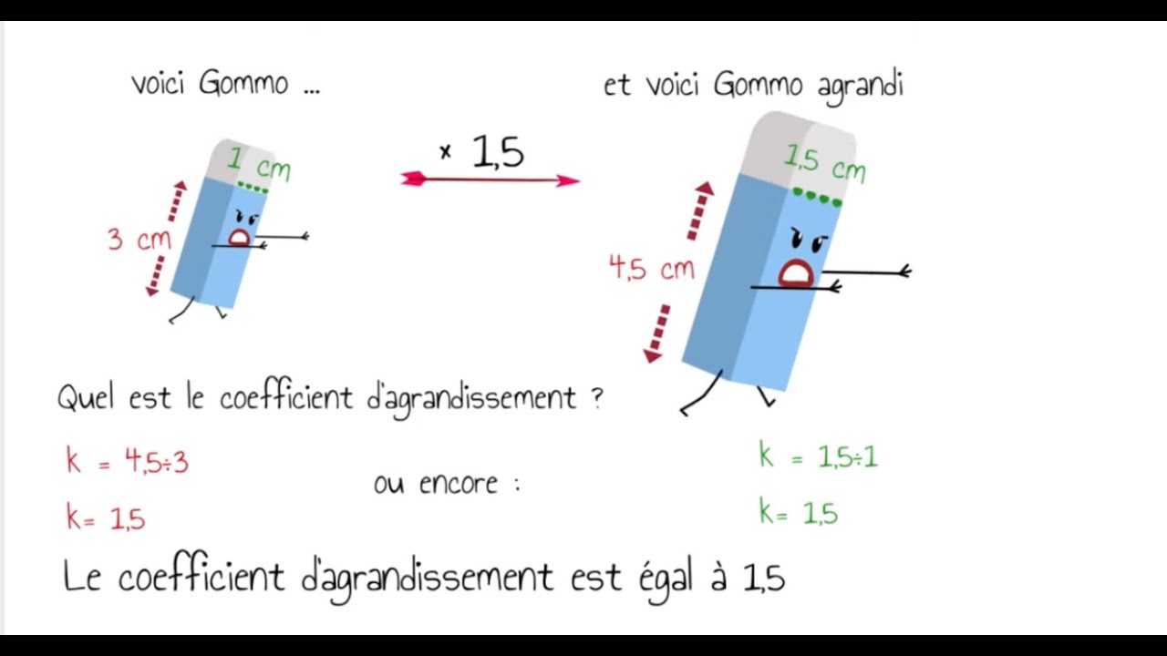 Agrandissement et réduction 2 : Trouver le coefficient - YouTube