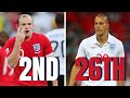 Ranking EVERY England Centre-Forward Since Alan Shearer
