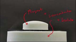 Magnetic Levitation for Energy Harvesting Using Superconductors screenshot 1