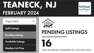 Check out this local market update for Teaneck, NJ 07666!