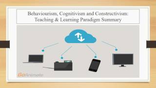 Learning theories(Congnitivism, Behaviorism and constructivism)
