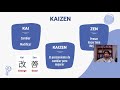 Capacitaciones Mejora Continua - Teoría de Kaizen