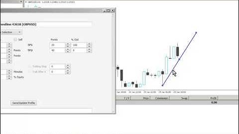 How to auto trade from a trendline using #MetaTrader