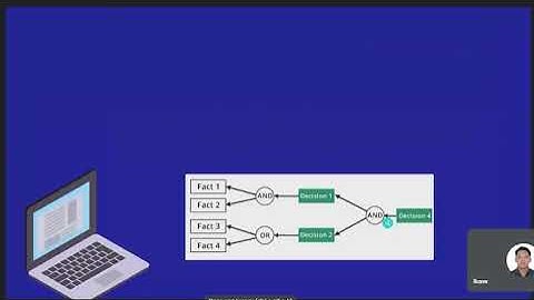 Backward Chaining : Lougiber