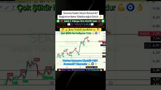 Nokta Atışı SEKUR Analizi Ne Dediysem Odur #borsaistanbul #borsa #hisse #borsam27 #analiz #para