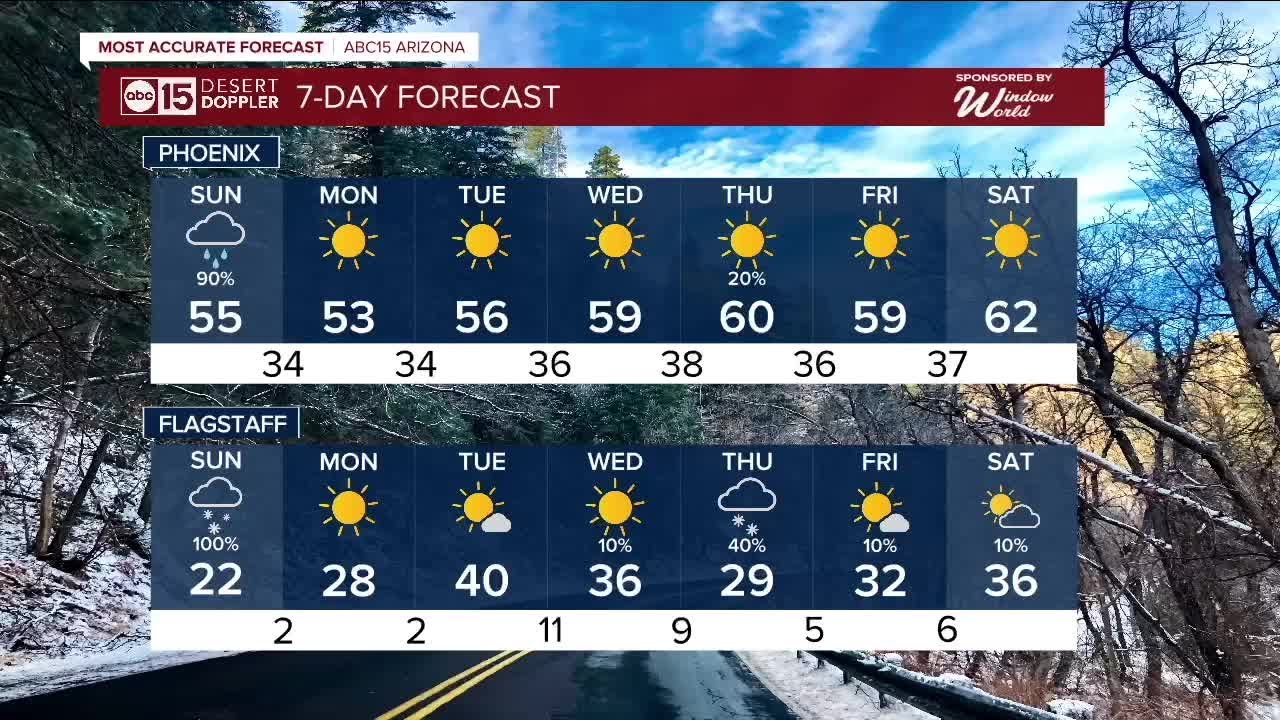 Weather Action Day as big winter storm hits Arizona - YouTube