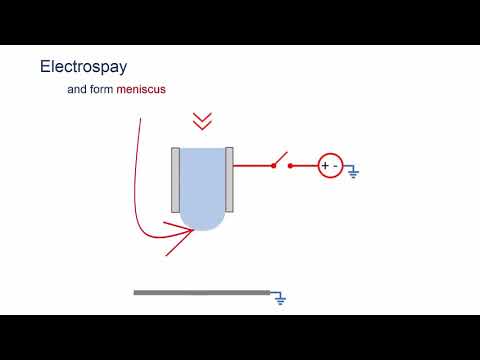 Video Electrospray deposition method to overcome the charge... - youtube