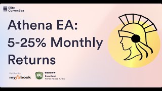 ECS Athena EA: Aggressive but Consistent Results with Low Drawdown