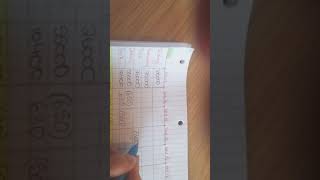 2010 OL Tabular Statement